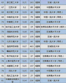 大學(xué)技術(shù)轉(zhuǎn)讓收入100強揭曉，揚州大學(xué)位列第三展現(xiàn)強勁轉(zhuǎn)化實力